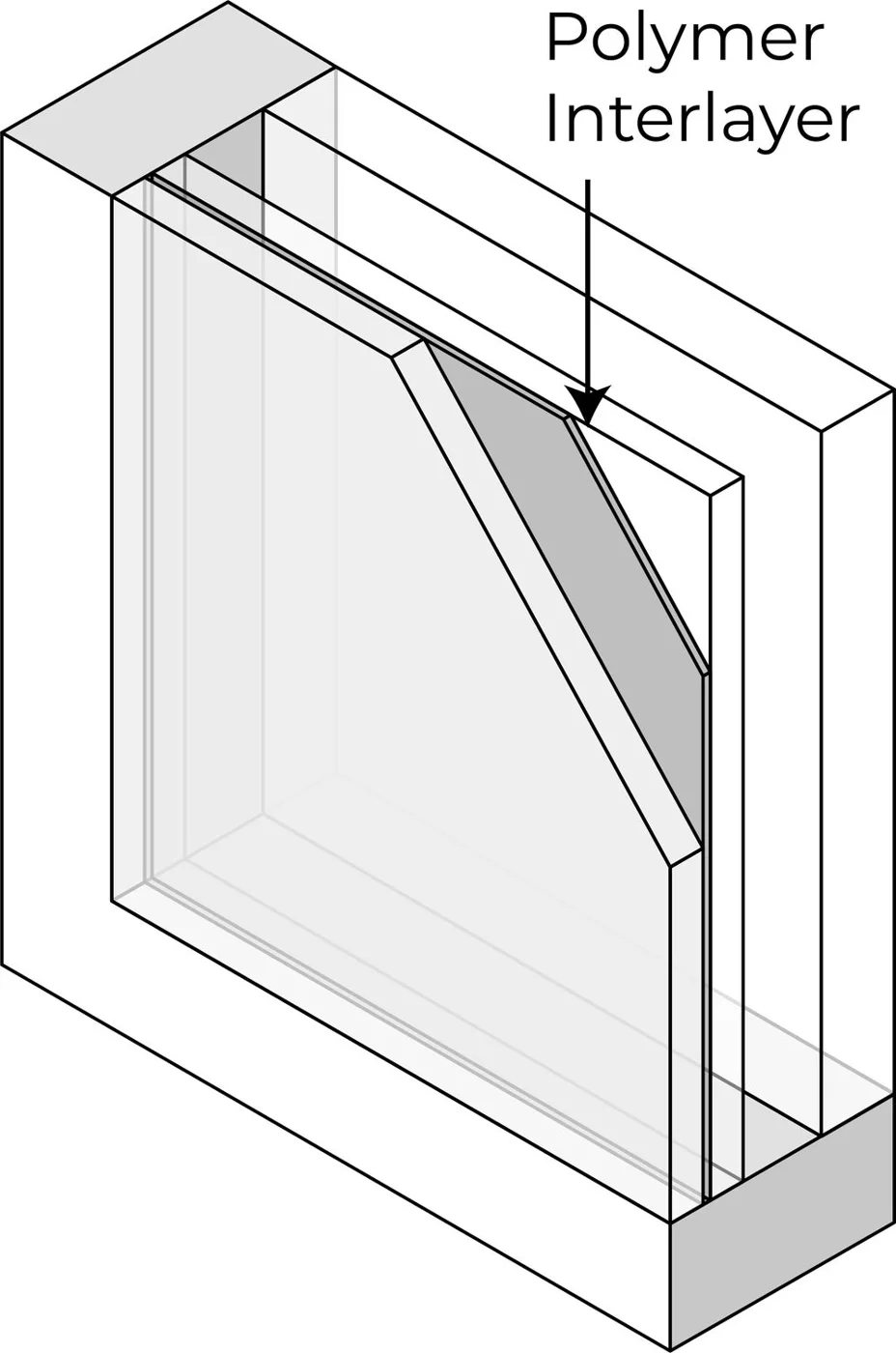 SGP and PVB Interlayers