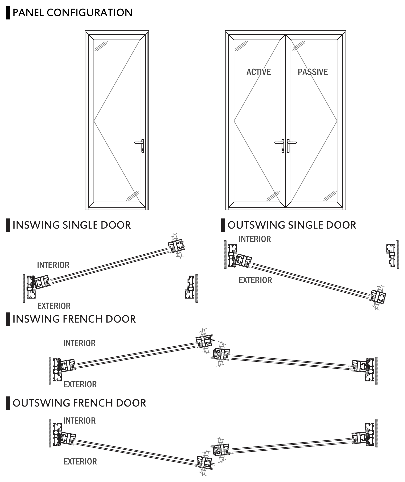 FDS.30 door configuration elevations